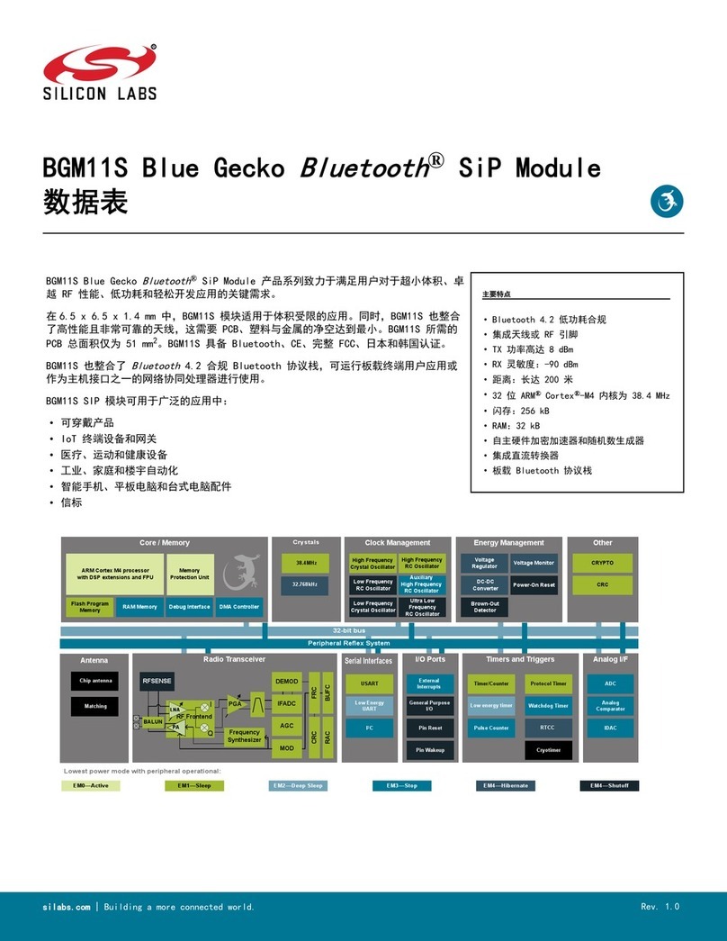 Silicon Laboratories BGM11S Series manual Silicon Laboratories BGM11S Series manual