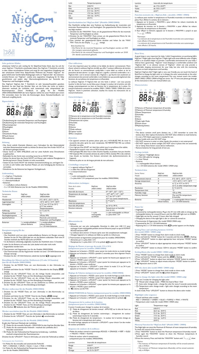 B&H NigCom manual
