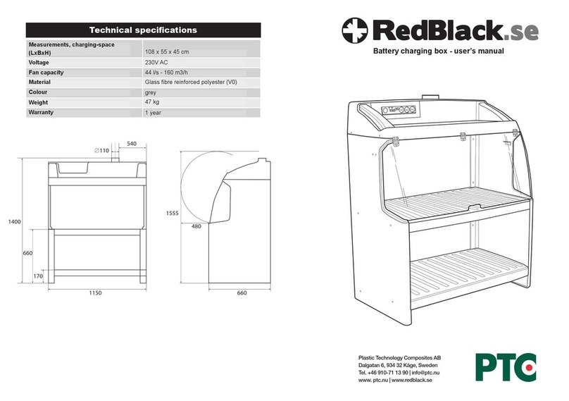 PTC RedBlack.se user manual
