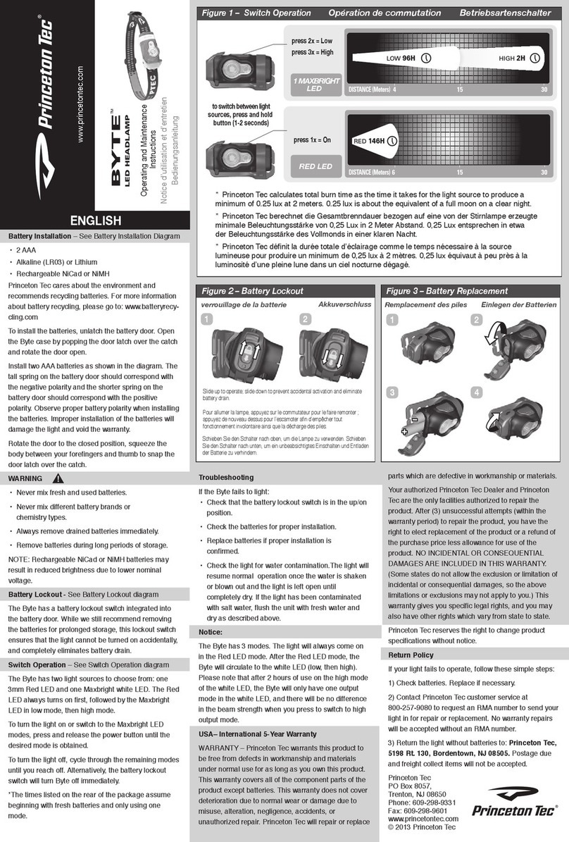 Princeton Tec Byte Operating and maintenance instructions