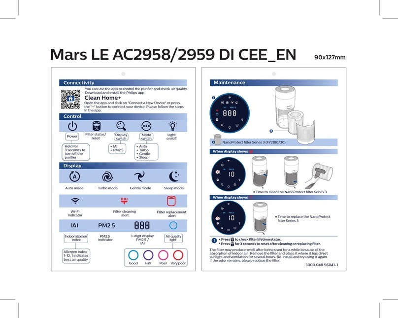 Philips Mars LE AC2958 quick start guide