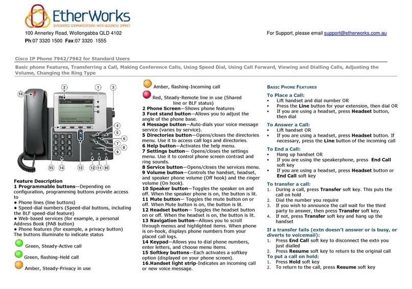 Cisco 7942 User manual