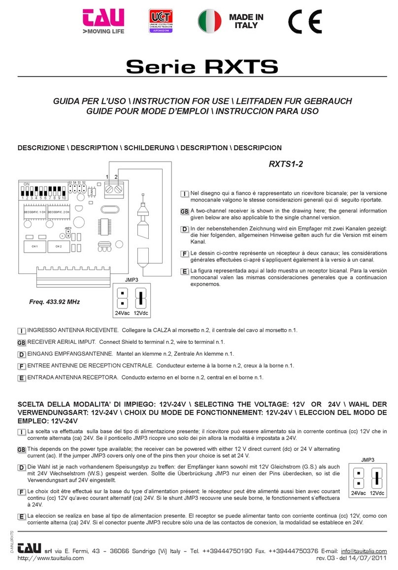 tau RXTS Series User manual