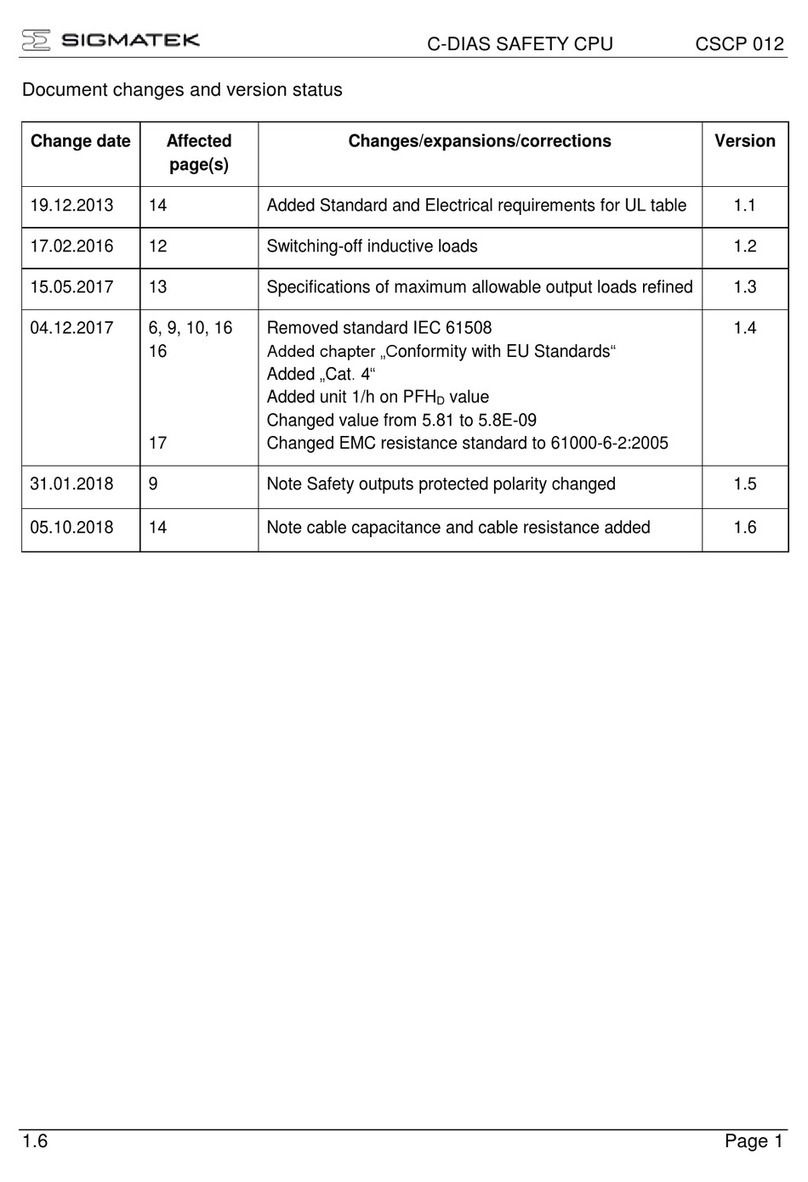 SIGMA TEK C-DIAS CSCP 012 manual