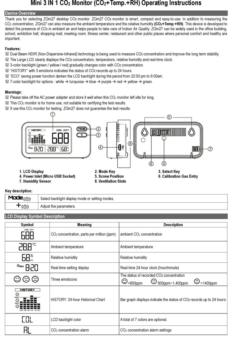 ZyAura ZGm27 User manual