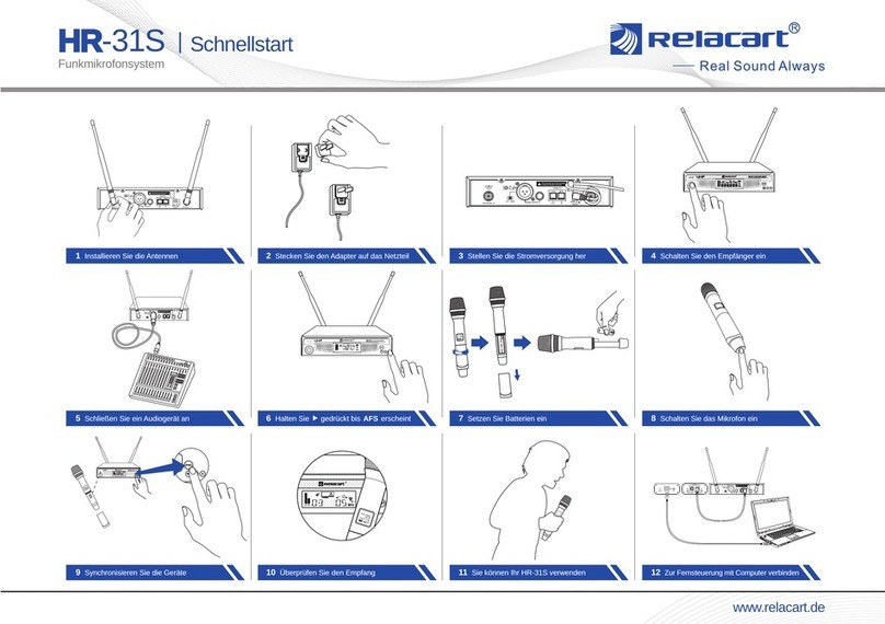 RELACART HR-31S quick start