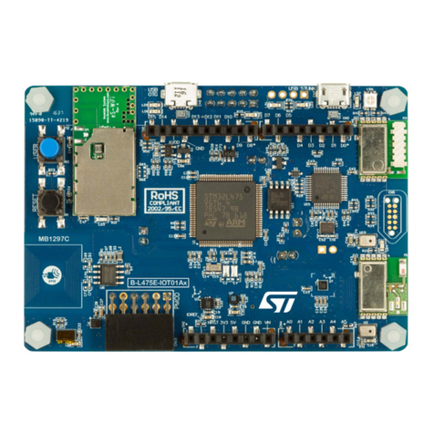 ST STM32L4 Series manual