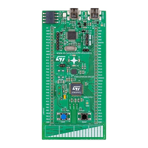 ST STM32F072 User manual ST STM32F072 User manual