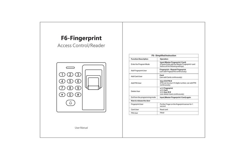 I-Keys F6 User manual