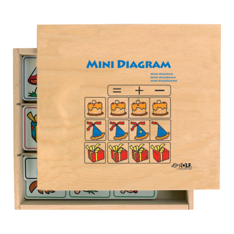 ROLF Mini-diagram manual