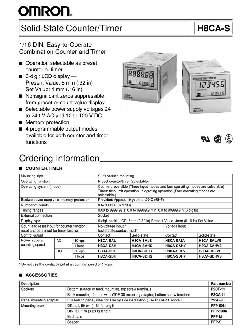 Omron H8CA-S Series User manual