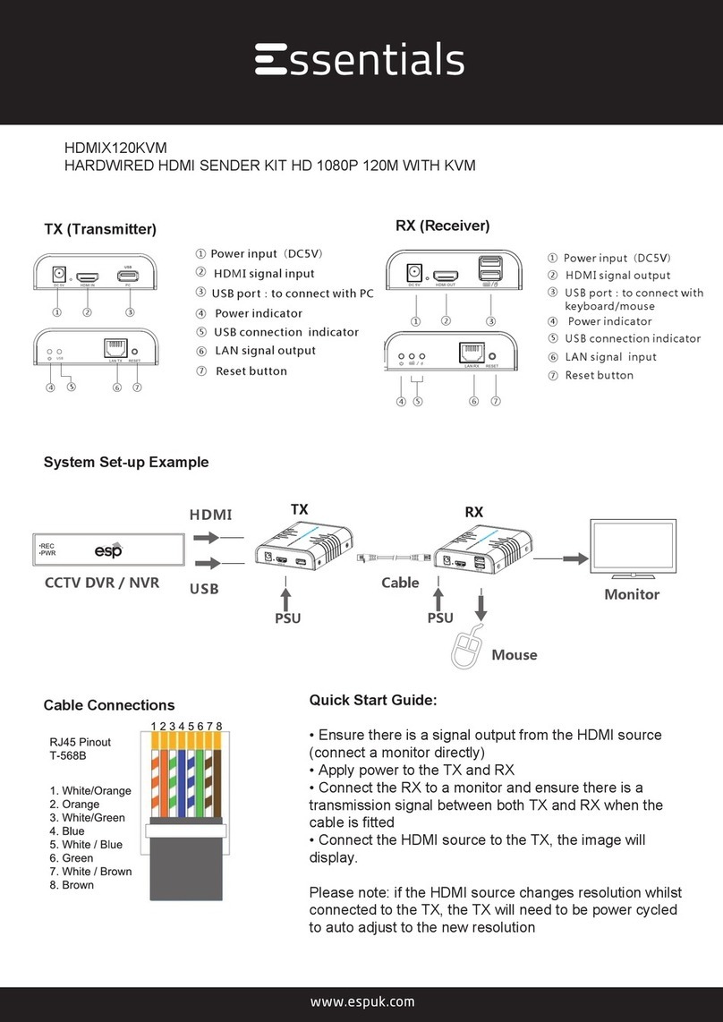 ESP Essentials HDMIX120KVM User manual