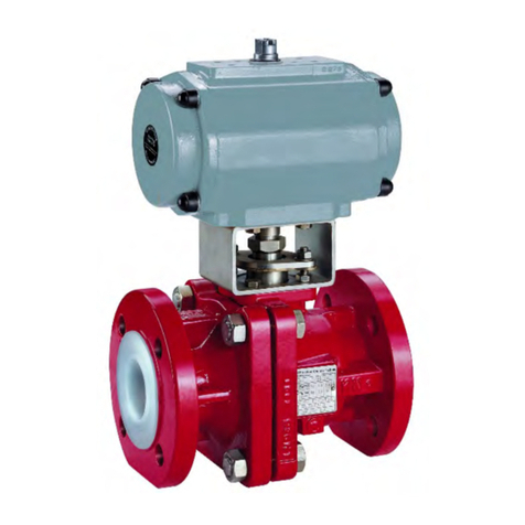 Richter KN/F Series User manual