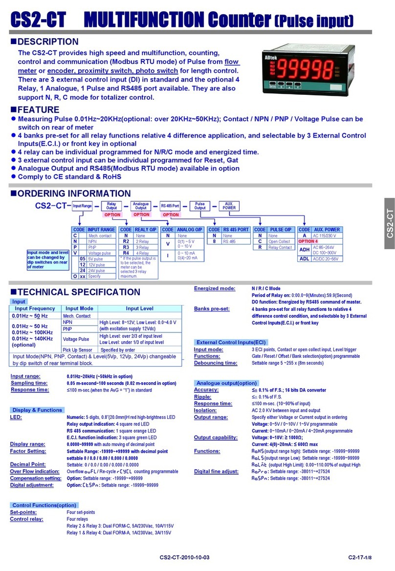ADTEK CS2-CT manual