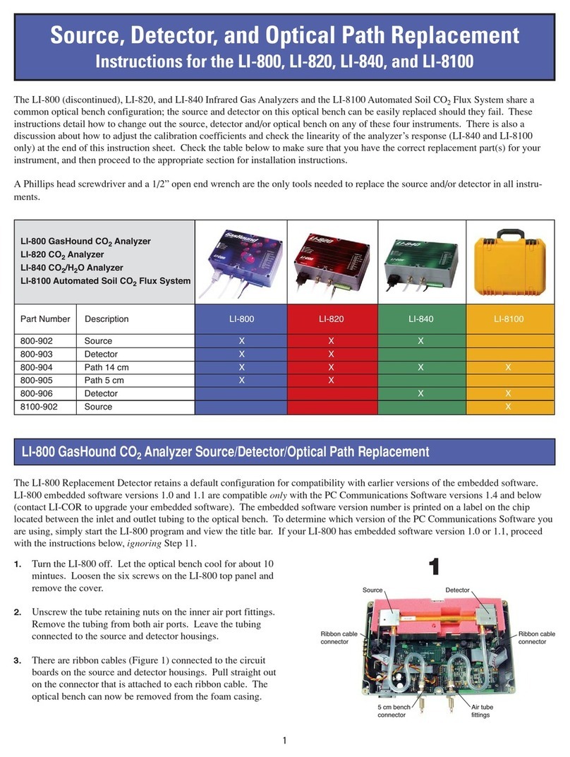LI-COR LI-800 User manual