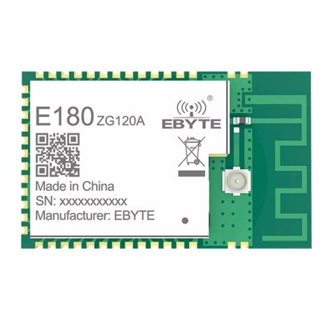 Ebyte E180-ZG120A User manual