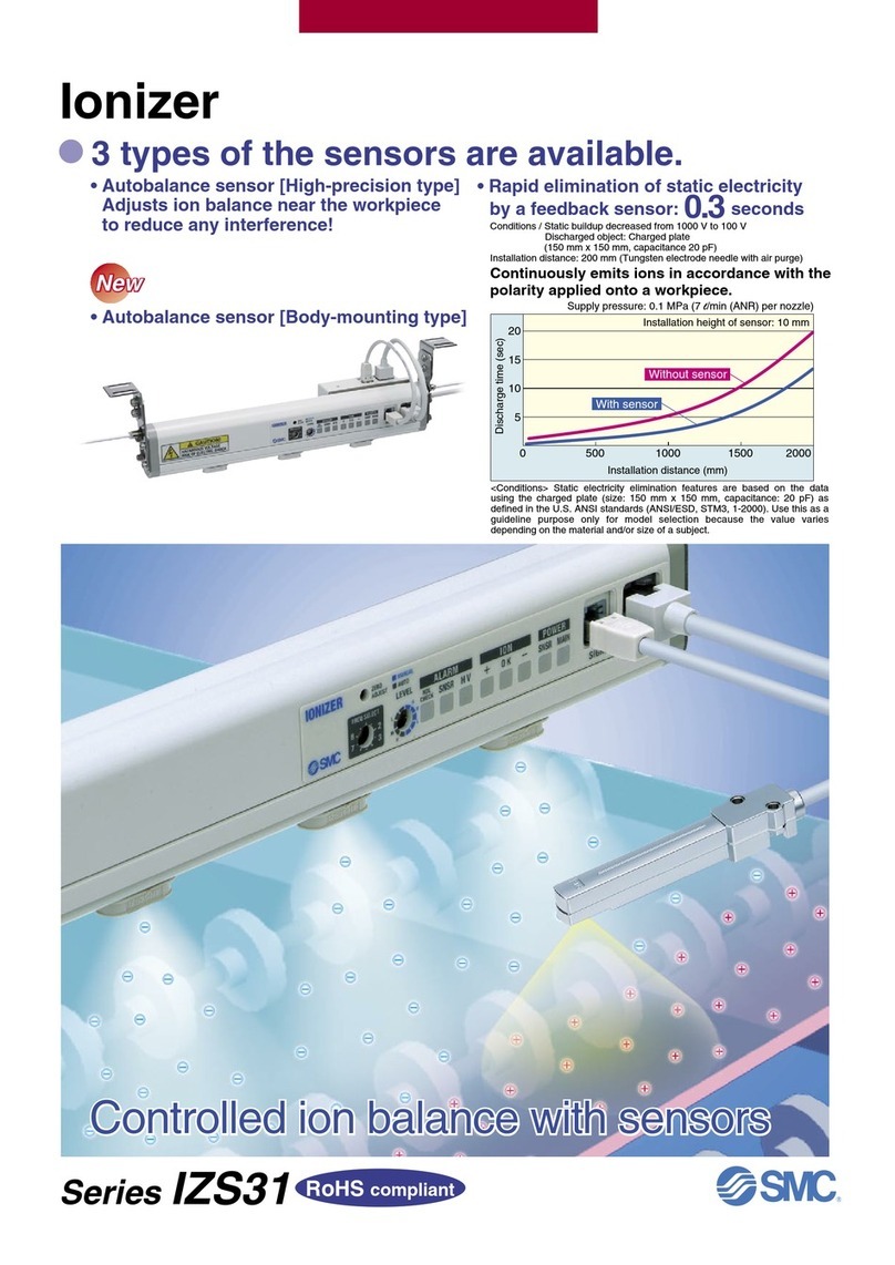 SMC Networks IZS31 Series User manual