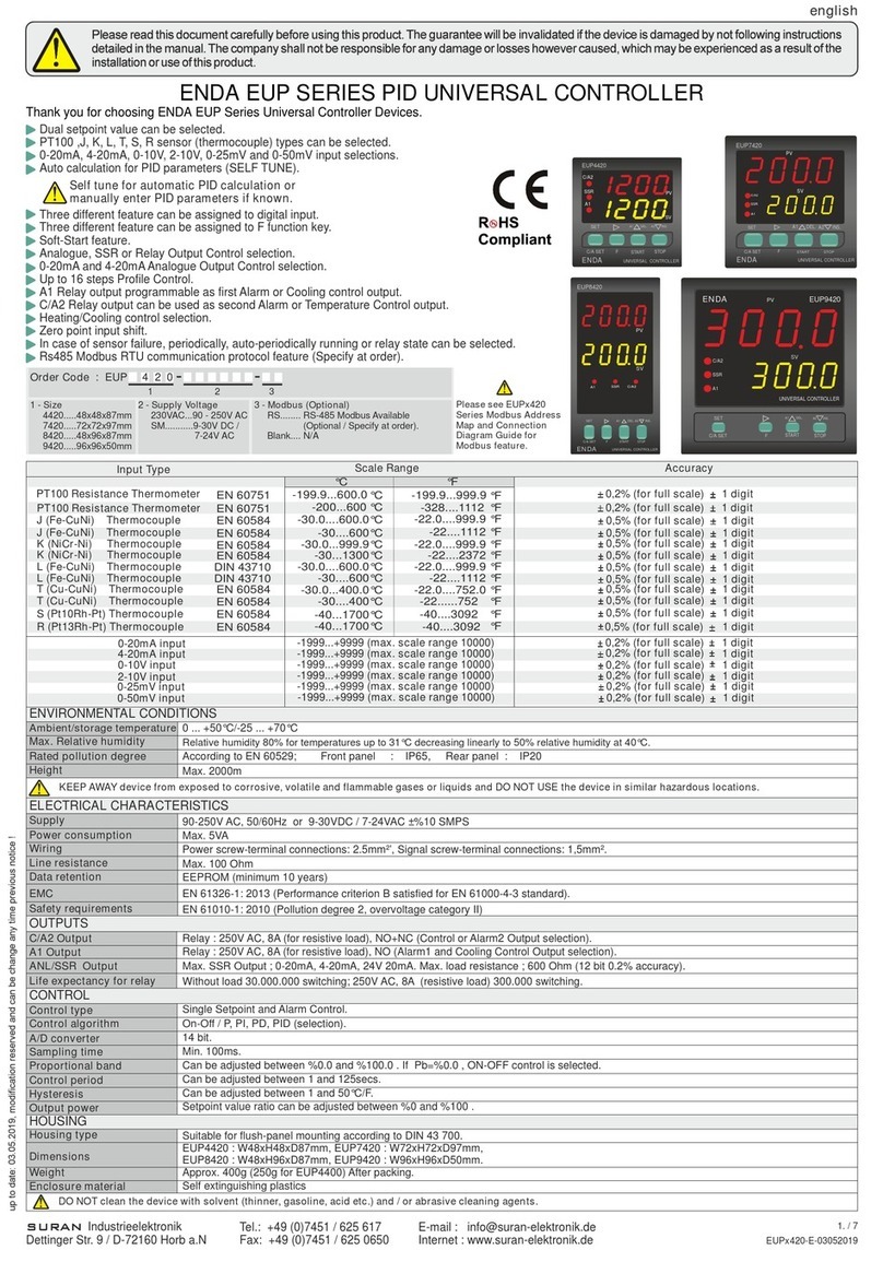 SURAN ENDA EUP Series manual