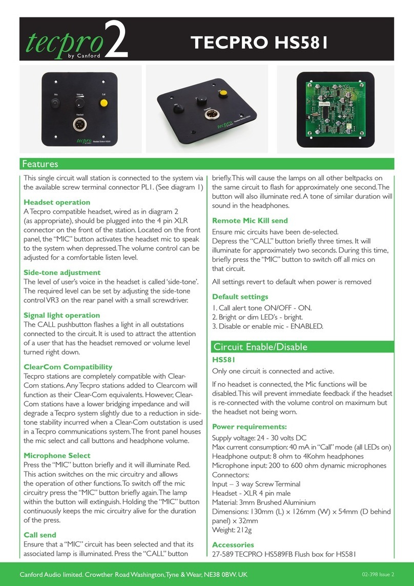 Canford TECPRO HS581 manual
