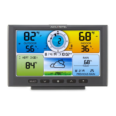 ACU-RITE 06095 User manual