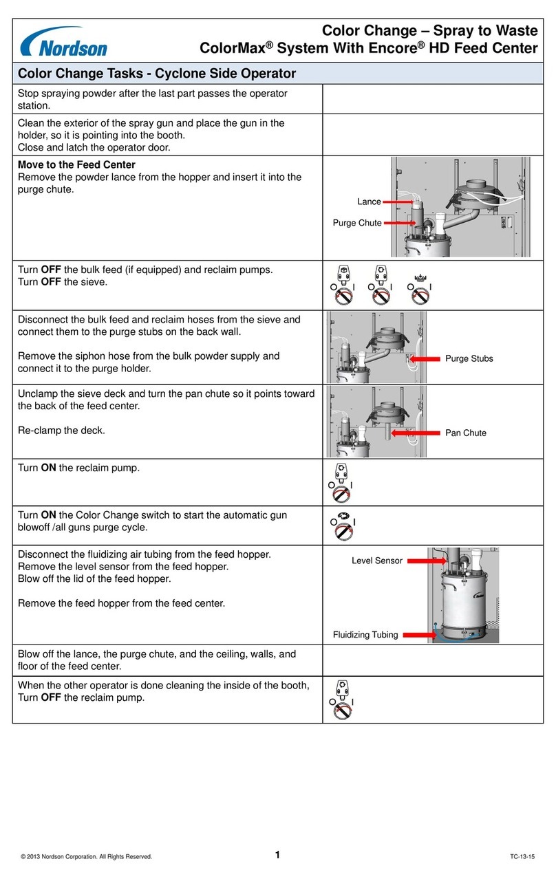 Nordson ColorMax User manual