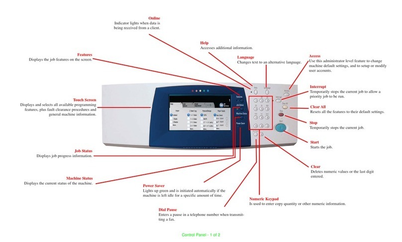 Xerox WorkCentre Pro C2128 User manual