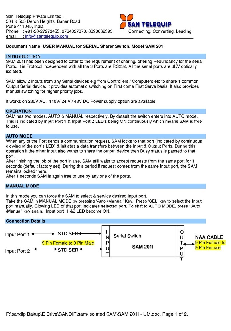 San Telequip SAM 201I User manual