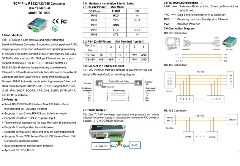 Telesystem TS-1000 user manual