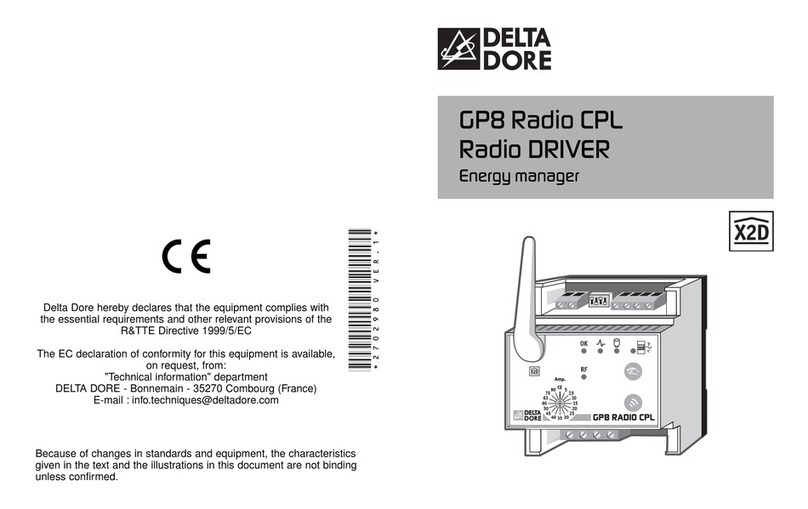 Delta Core GP8 Radio CPL manual