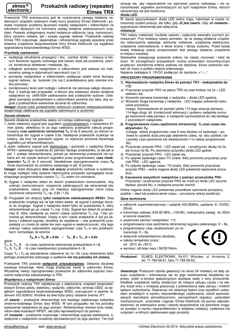 Elmes Electronic TRX User manual