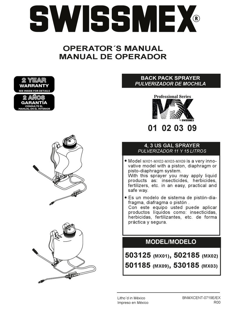 swissmex MX Series User manual