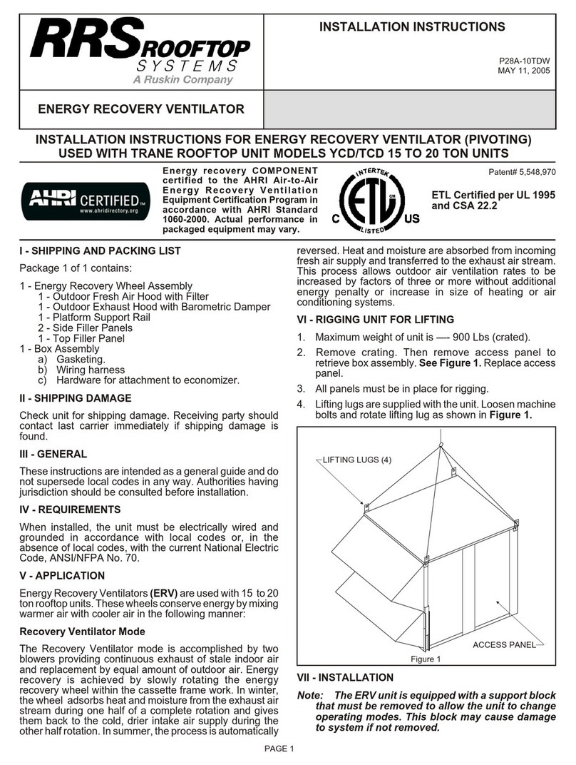 Ruskin RRS Rooftop Systems P28 Series User manual