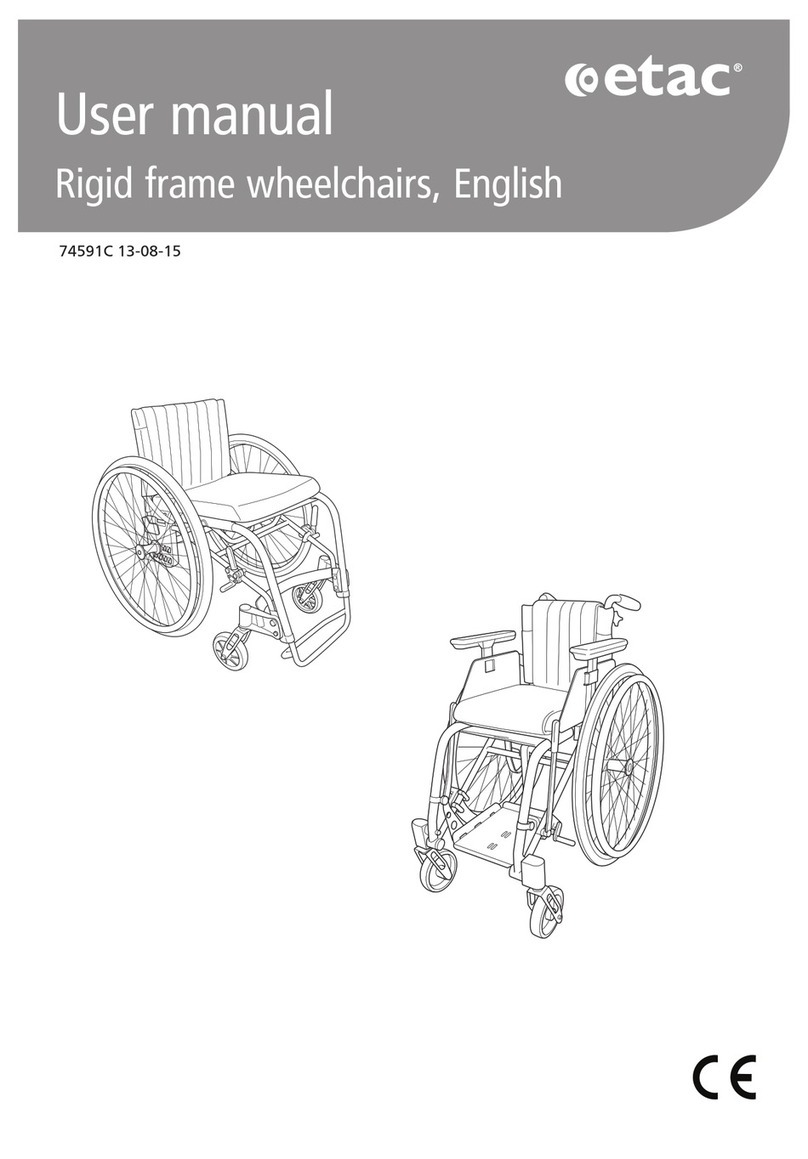 Etac Act Discontinued User manual