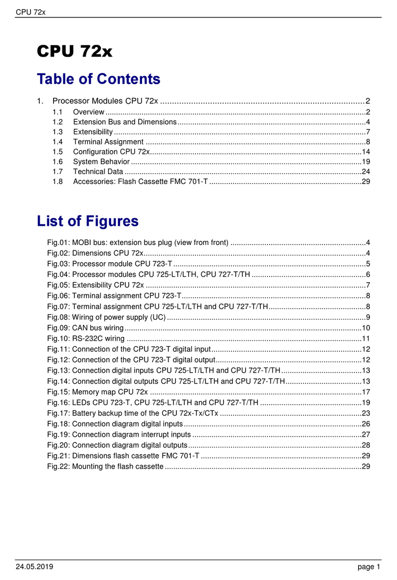 Selectron CPU 72 Series manual