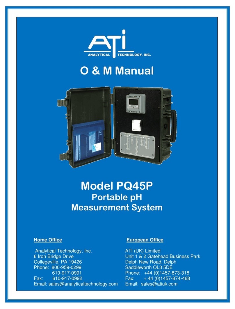 ATI Technologies PQ45P O & M Manual