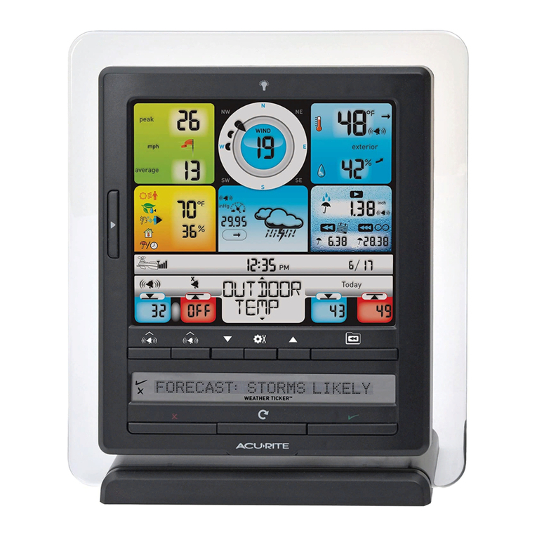 ACU-RITE 06006 User manual