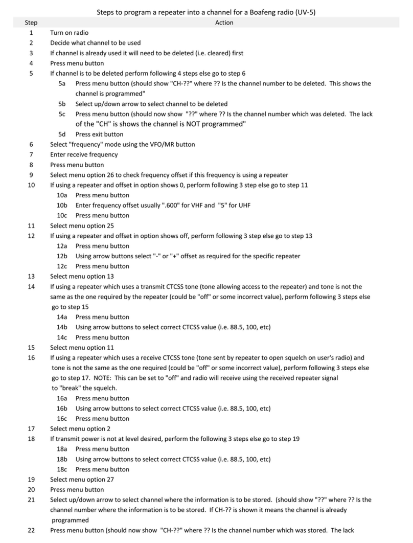 Baofeng UV-5 Steps to Program
