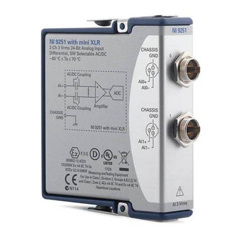 National Instruments NI 9251 User manual National Instruments NI 9251 User manual