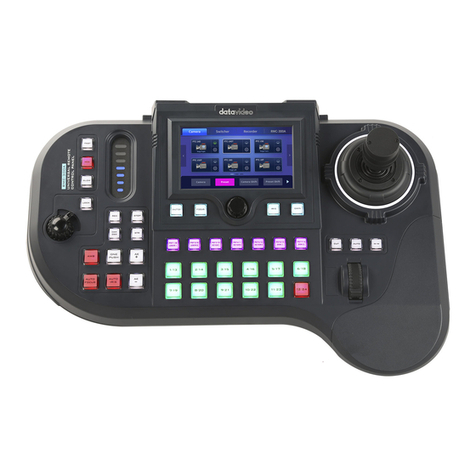 Data Video RMC-300A User manual