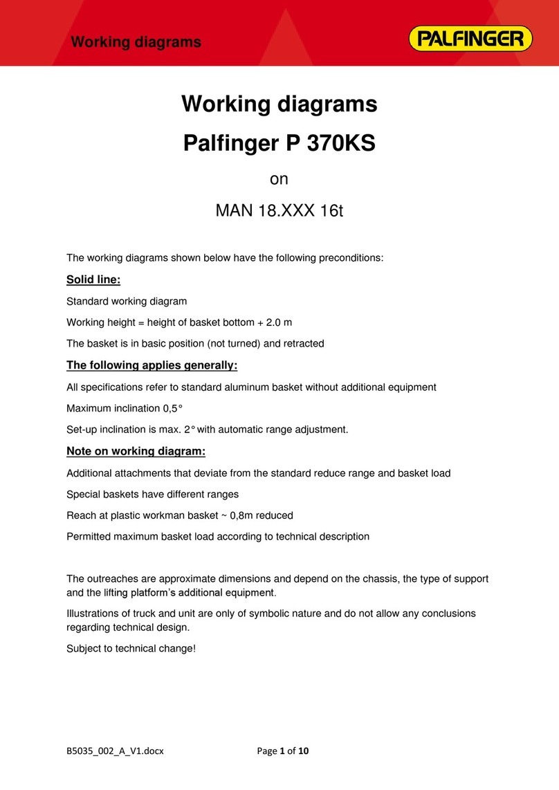 Palfinger P 370KS Quick start guide