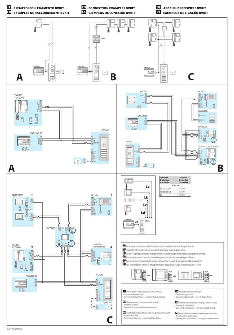 Bpt BVKIT Connection examples