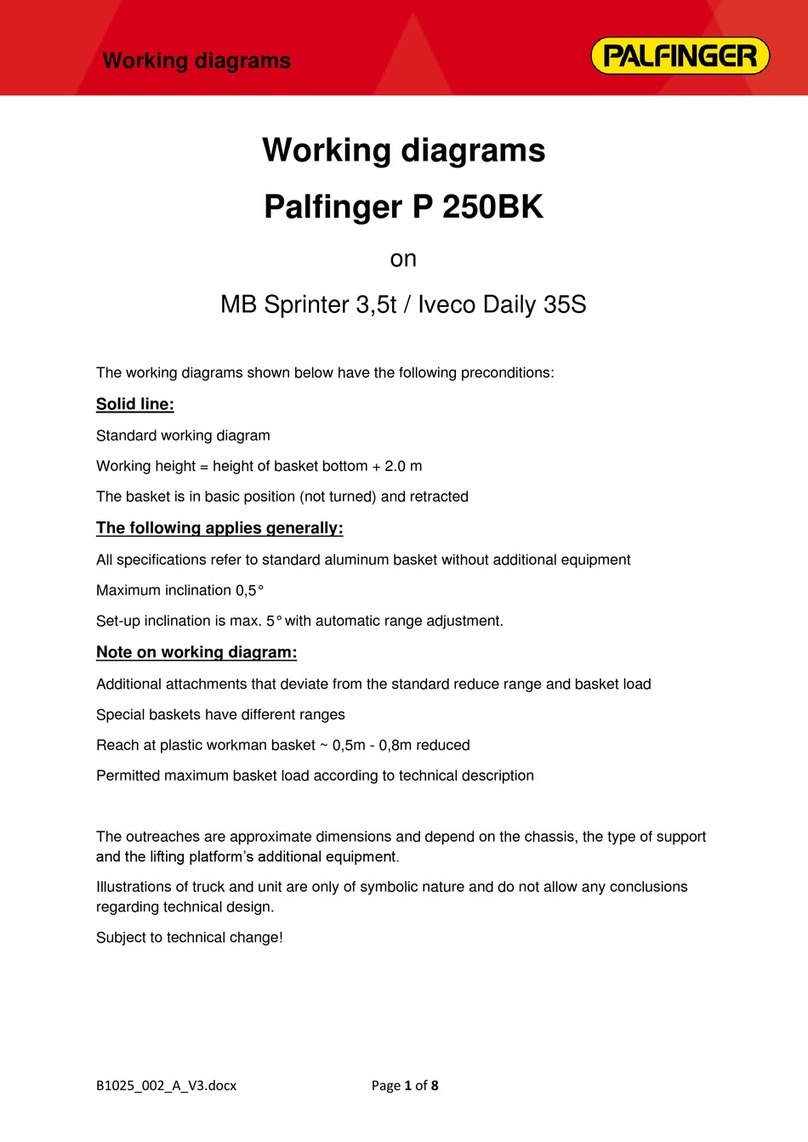 Palfinger P 250BK DIAGRAMS