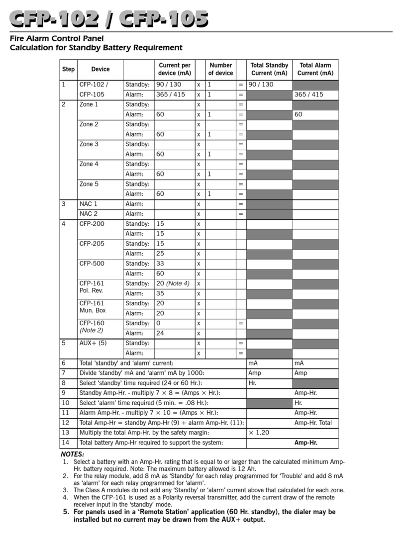 DSC CFP-102 manual