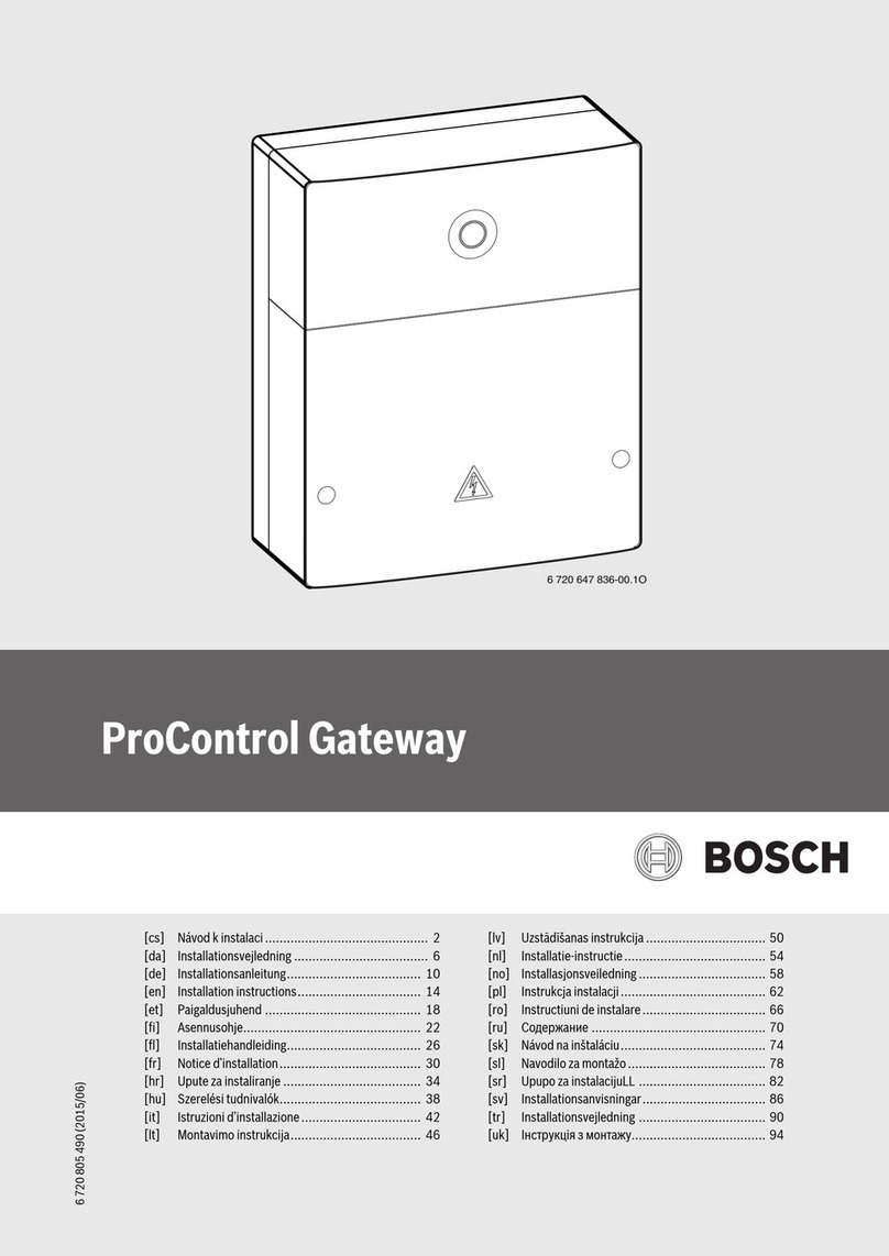 Bosch ProControl User manual