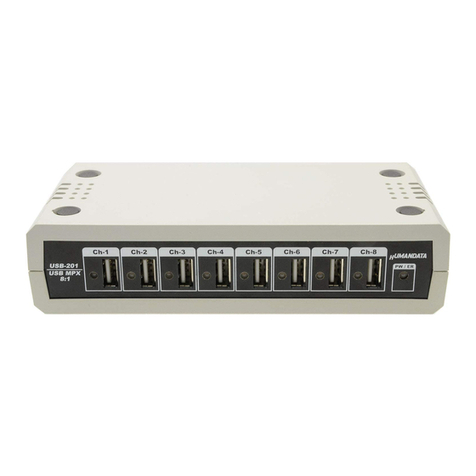 Humandata USB-201 user manual