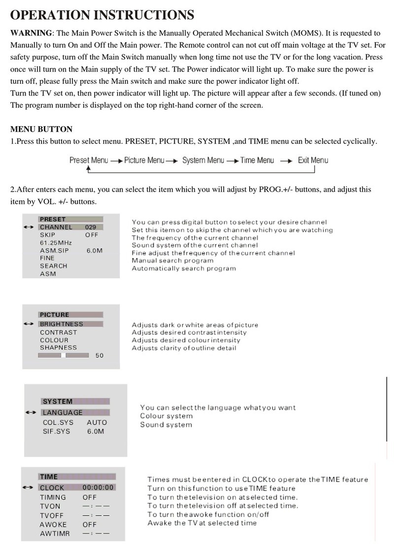 Denver TVD-1401 Operation instructions