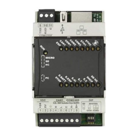 Pixsys PL500 User manual