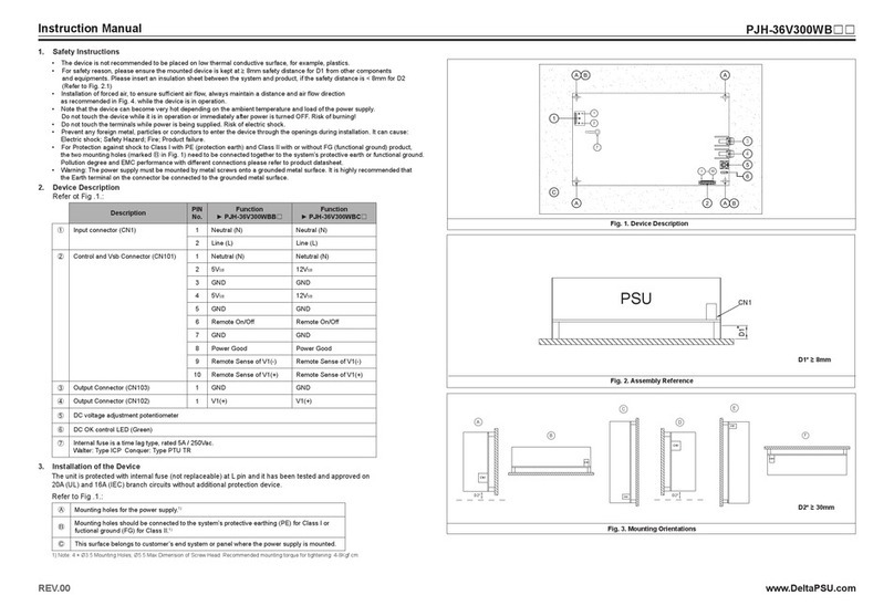 Delta PJH Series User manual