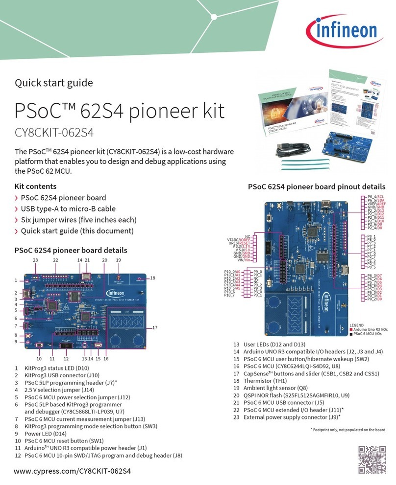 Infineon PSoC 62S4 User manual
