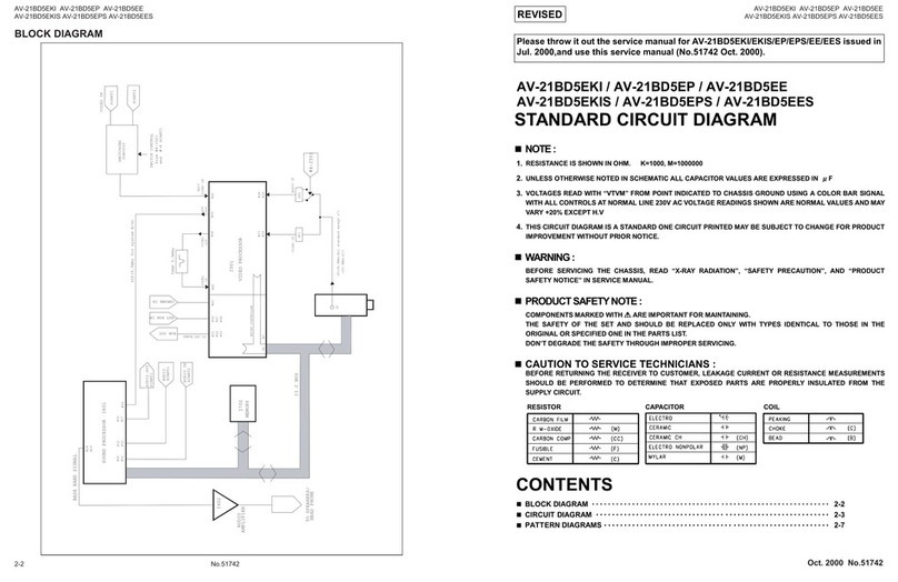 JVC AV-21BD5EKI User manual JVC AV-21BD5EKI User manual